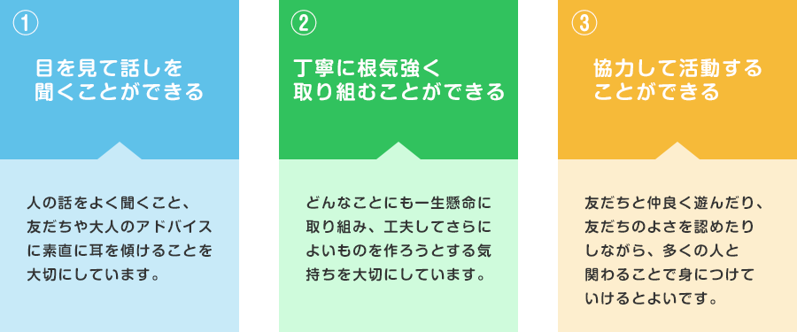 入学試験で大切にしたいこと