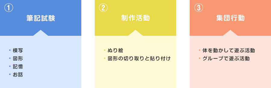 試験内容（昨年度実施のもの）